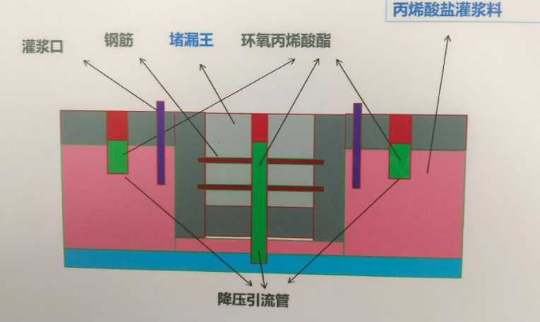 无锡防水堵漏工程设计