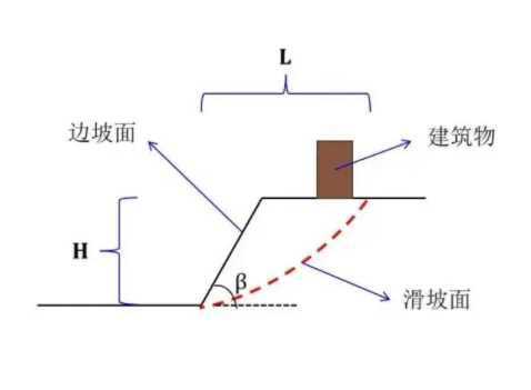 无锡边坡工程设计
